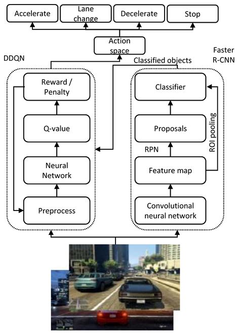 rf tag based autonomous vehicle|Autonomous Vehicle Navigation and Communication by Passive .